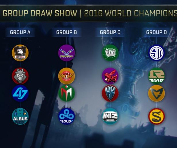2016‭ ‬League of Legends World Championship group stage lineup predictions and opinion