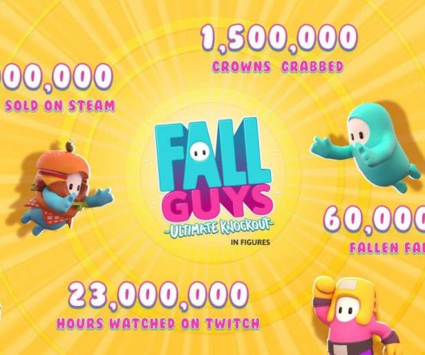 Fall Guys dominates Steam in under two weeks